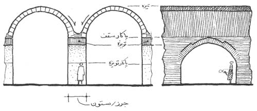 طاق فرش انداز هاي مسجد جامع فهرج